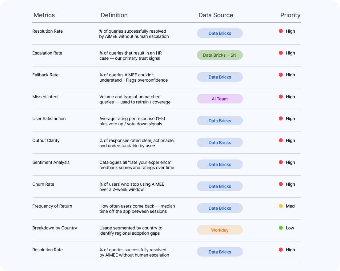 Metrics mapping — four-category tracking framework